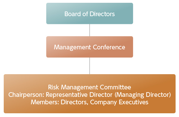 Risk Management