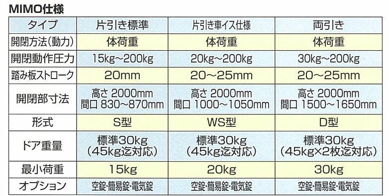 ●無電自動ドア ミーモの仕様