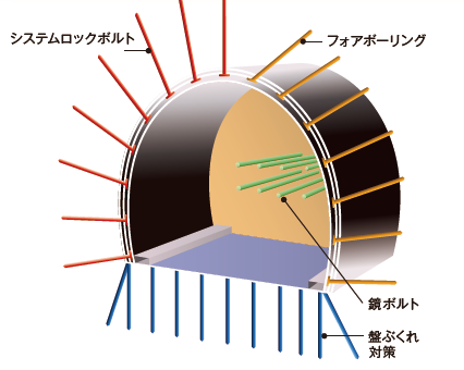 防護製品 Rpeロックボルト 製品 サービス 中日本ハイウェイ エンジニアリング名古屋 中日本ハイウェイ エンジニアリング名古屋