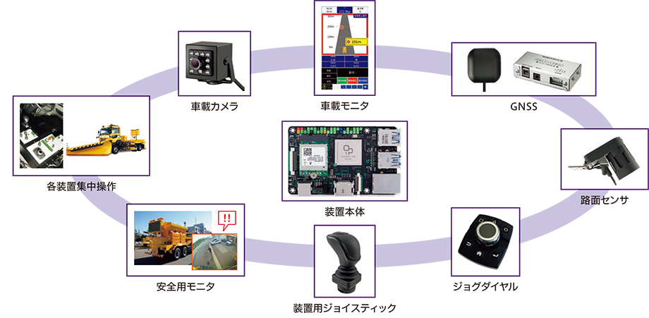 VPIS2022の構成