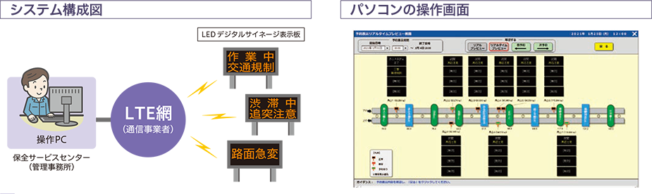 システム構成図とPCの操作画面の画像です