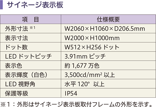 サイネージ表示板の仕様の画像です