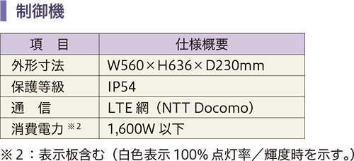 制御機の仕様の画像です
