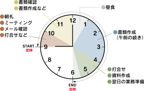 職種 事務の1日のスケジュール